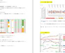 最新！株式取引情報をお送りします 明日の買い銘柄、売り銘柄が判断しやすくなります イメージ3