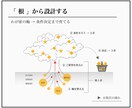しっくりな外構〈 C -1 〉みつかります ご要望の根をつかむエクステリア設計 イメージ3