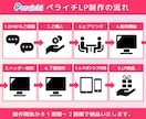 修正回数無制限！ペライチで高品質なLPを制作します 目を惹くデザインで集客UP！下層の画像制作も対応可能！ イメージ2