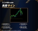MT4/MT5ダウ理論のトレンドを色分け表示します 最高値と最安値を色で示し、今のトレンドがひと目でわかる イメージ5