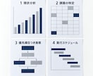 集客できない本当の原因を特定し提案書を作ります 費用をかけずにできる施策から、提案書にまとめて納品します イメージ4