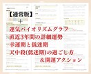あなたの「魂の取扱説明書」を作成します 15,000文字超｜四柱推命で読み解く「魂の完全攻略パック」 イメージ3