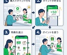 LINEミニアプリでポイントカードを構築します 来店・購入でポイントが貯まる仕組みをLINEで イメージ4
