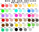 SNS・ブログ用ゆるかわオリジナルアイコン描きます 好印象に変身！吹き出しに使える表情別4セットを作成します！ イメージ10