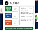高品質！事業計画から資金調達まで一気通貫支援します 元CFOが500社の実績を活かし、投資家を納得させる計画作成 イメージ4