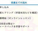 現役医師が指導！医学部受験の対策講座をします 【医学部合格へ】最短距離で合格！受験戦略＆学習サポート イメージ9