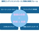 実践的でハンズオンなインスタ展開サポートを致します 運用・実績多数有しておりますプロがご協力させて頂きます。 イメージ7