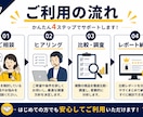 あなたに合う商品選びをお手伝いします ネット検索の手間を減らし、納得できる商品選びをサポート イメージ6
