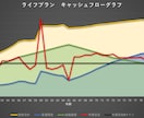 簡単作成できる！ライフプランニング表を提供します 自分で簡単に何パターンでも将来設計してみたい方へ イメージ1