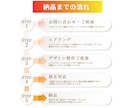 オシャレなバナー＆ヘッダー制作いたしますます クリックしたくなる！伝わるデザイン イメージ2