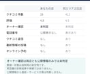 Googleマップの集客改善点を診断します 公開情報の診断と手順案内を優先順位つきで報告 イメージ3