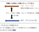 キャリコン養成講座終了後からの実技対策を教えます 間違った型がクセになる前に! 合格テクだけじゃ通用しないよ! イメージ3