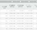 Yahoo!ショッピングで売上UPのコンサルします 値下げをせず定価の販売で、競合他社より上位表示させる戦略提案 イメージ10