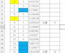 EXCEL版ミニロト支援ソフトをご紹介いたします EXCELベースの特別なクイックピックツールをご提供します！ イメージ2