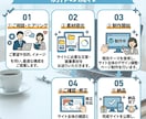 WordPress専門・事業用ホームページ作ります 個人事業・店舗向け新規WordPressホームページ制作 イメージ4