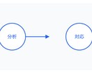 eBay評価改善｜正攻法カウンセリングします 不当な評価に悩むセラー様を徹底サポート イメージ2