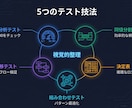 テストコード実装＆テスト設計代行します 高品質な成果物を提供します！! イメージ3