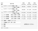楽譜作成・耳コピ・編曲します 作曲専攻卒・ピアノ・歌もの・管弦楽アレンジ可‼️ イメージ3