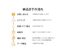 パッと見て欲しいと思わせる！商品画像制作します 楽天、Amazon、ヤフーの商品画像 イメージ4