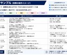 YouTube台本をリサーチ・構成から作成します テーマだけでOK！リサーチから台本完成まで対応 イメージ3
