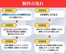 マニュアル付き◎WordPressでHP作成します 自分で管理•更新可能◎初心者でも操作可能◎動画付マニュアル付 イメージ3