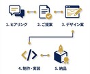 現役行政書士が士業専門のHPを制作します 同業だからわかる！集客できる導線設計 イメージ3
