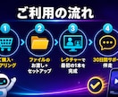 AIショート動画を丸投げで量産する方法教えます ✅ClaudeCodeスキル一式＋手順書＋個別レクチャー付き イメージ7