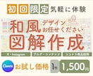 初回限定  気軽に体験！和テイストで図解作成します SNS・ブログに最適な図解｜修正無制限対応いたします イメージ1