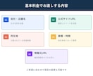 会社・店舗リストを50件作成します 公開情報を目視確認し根拠URL付きで一覧化 イメージ2