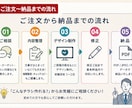 印刷実務経験を活かし伝わるチラシ・POPを作ります 原稿まとまってなくてもOK｜文章整理・キャッチコピーから対応 イメージ5