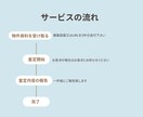 あなたの引越し候補物件の「落とし穴」を見つけます 契約前に念の為！引越を失敗しないためにプロの目でチェック！ イメージ2