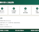 名簿・表データの表記ゆれを整理します 10月末まで特別価格・重複削除と形式統一まで対応 イメージ3