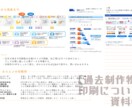 印刷発注に関するご相談にのります 名刺やチラシ、冊子など「制作についての相談」も可◎ イメージ3