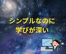 初心者OK！RSI逆張り攻略教えます バイナリー対応の逆張り手法です イメージ4