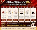 AI導入・効率化｜あなたの専用GPTsを制作します ChatGPTで業務自動化！時短プロンプト作成 イメージ9