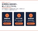コンサル×営業／データ分析でテレアポ代行します ビジネスモデルを理解し興味を惹くスクリプトにカスタマイズ イメージ3