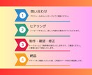 女性目線＆目を惹くInstagram画像制作します 有料オプションなし！画像１点1500円で作成致します。 イメージ2