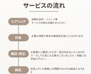 分かりやすく信頼感じるチラシ制作します 【CanvePro】どんなジャンルのチラシもおまかせください イメージ2