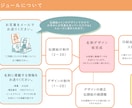 印刷込◆ラフタッチ似顔絵名刺おつくりします ◆SNSでアイコン利用もOK◆ イメージ3