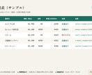 出典・調査日時付きの価格比較表を作成します Pythonで自動収集した監査可能な競合価格比較表 イメージ1
