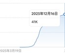 TIKTOKアカウント伸ばしたい人コンサルします 半年でTIKTOK4.1万フォロワー達成｜バズるショート戦略 イメージ3