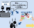 MEOが上位表示されやすいプロフィールに整えます 【整骨院向け】Googleに評価されるアカウントへ強化します イメージ6