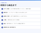 Googleフォームと自動集計・自動返信を作ります 回答は自動で一覧・通知・返信。手作業ゼロに イメージ7