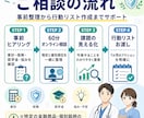 若手医療職向けに家計・保険・NISAを整理します 医療職向け❘家計・保険・NISA・奨学金の不安をやさしく整理 イメージ3