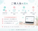 Meta広告・SNS発信をサポートします 初心者向けに発信・広告準備を丁寧に整理します イメージ3