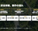 ドローン空撮×出張撮影でPR動画を制作します 国家資格一等・保険5億円／関東の店舗・施設撮影 イメージ3