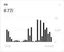 認知×集客！マーケコンサルをスポットで行います ずっと継続できる集客のポイントをプロがお伝えします イメージ4