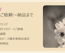 あなたの理想を可視化します ３プランからお選びいただけます イメージ9