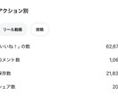 フォロワーを1万人以上に伸ばした方法公開します たった3ヶ月で1.9万人。仕掛けた“戦略”全部教えます イメージ1