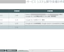 スポット対応：Xserver 各種設定代行します 継続的なご依頼を前提にご検討いただくと費用を抑えられます。 イメージ6